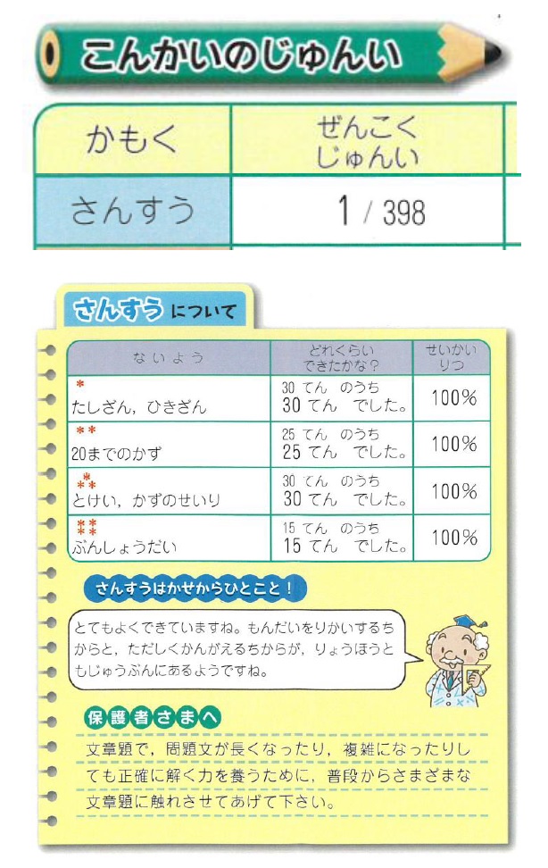 全国模試 1位 福山駅前小学生と幼児の専門塾aal